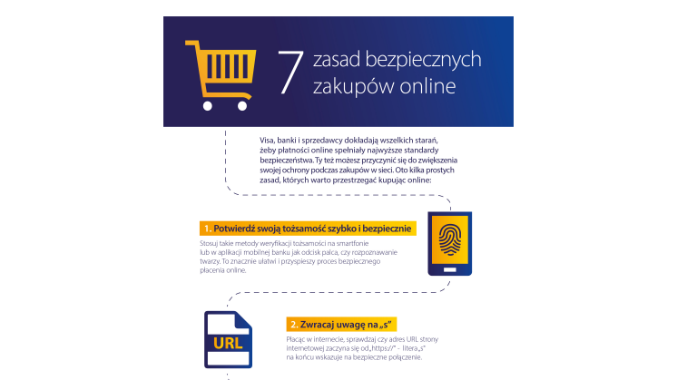 7 zasad bezpiecznych zakupów online 