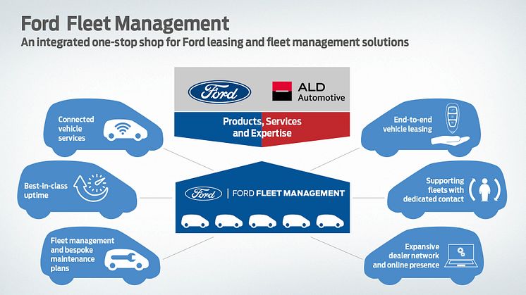 Ford og ALD Automotive lanserer New Fleet Management Business i Europa for å øke salget av kommersielle kjøretøy og til næringsmarkedet.