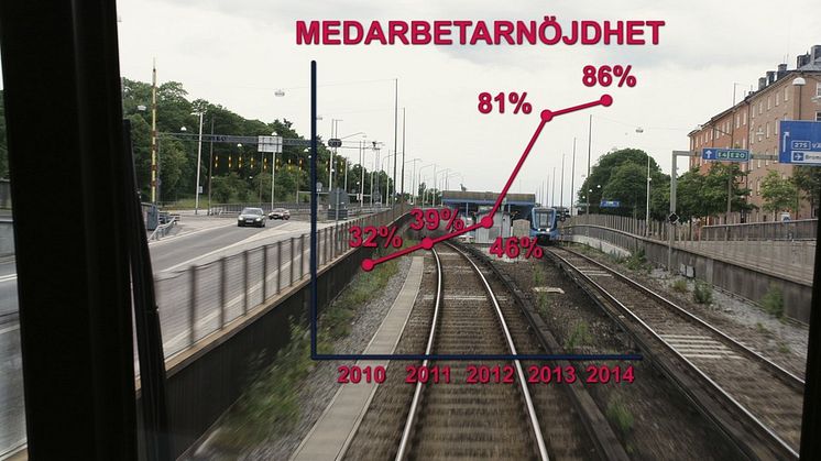 MTR:s utvecklingsresa i Sverige