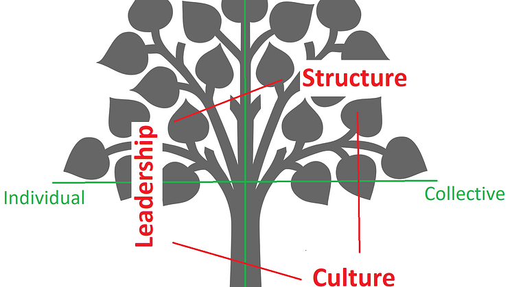 AQALtree.png