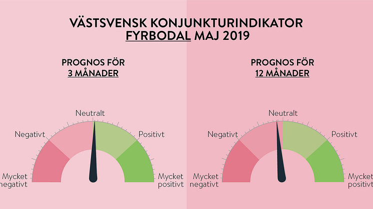 ​Månaden näringslivet övade på att hålla andan