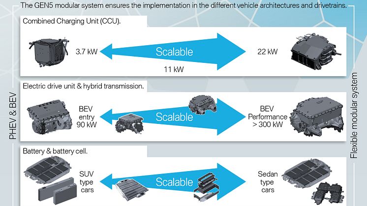 BMW's fleksible elektrificering af modeller