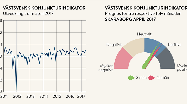 ​Framtidstro hos Skaraborgs företagare