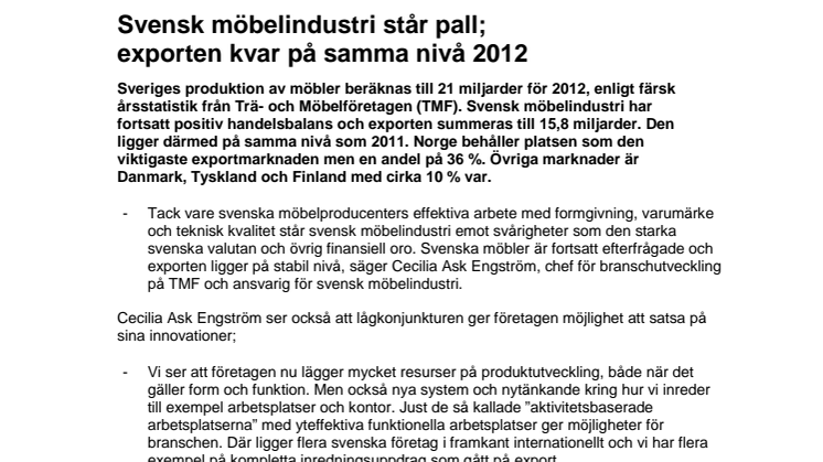 Svensk möbelindustri står pall; exporten kvar på samma nivå 2012  