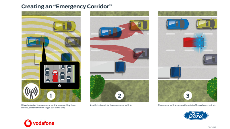 Egy technológia figyelmezteti az autósokat az előttük történt balesetre, hogy a szirénázó járműveknek időben utat adva életeket menthessenek meg