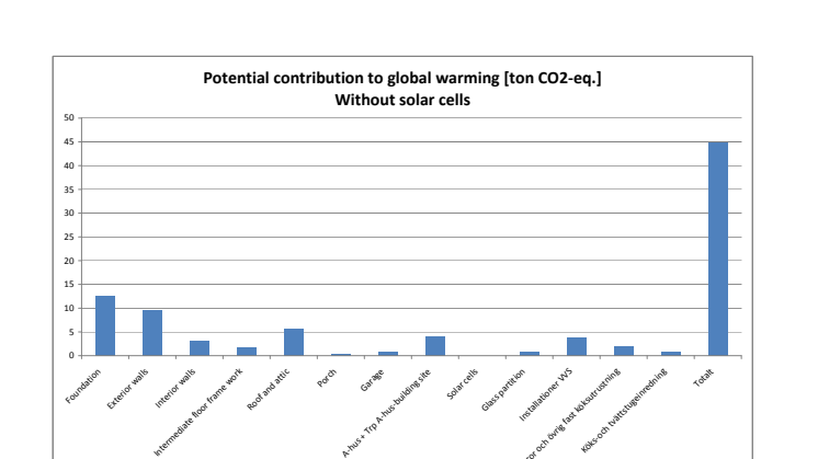 CO2-diagram