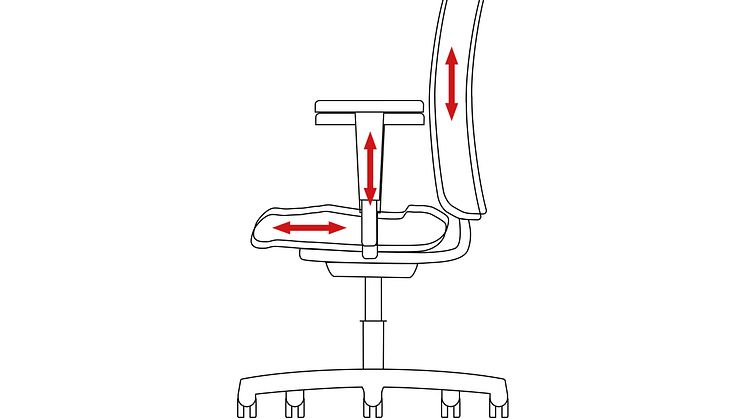 Die bewährte Norm DIN EN 1335-1 legt Maße und Anforderungen an Verstellbereiche von Büro-Arbeitsstühlen fest.