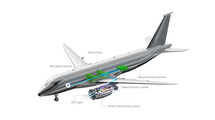 GKN Aerospace är nyckelpartner i två EU-projekt som tar fram innovativa lösningar för ultraeffektiva flygmotorer