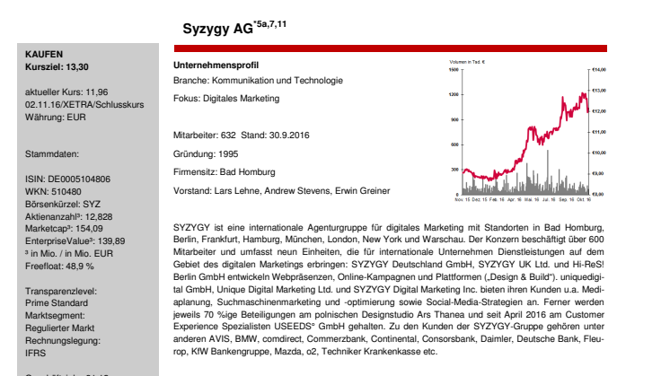Original-Research: SYZYGY AG (von GBC AG): Kaufen
