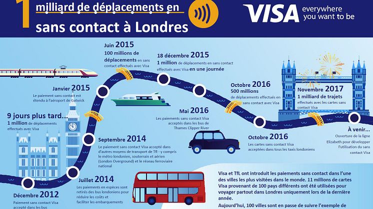 Infographie Visa_TfL