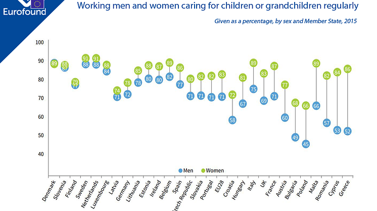 Men and women caring for children or grandchildren