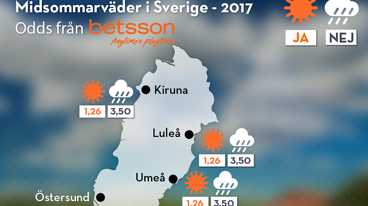 Odds midsommarväder 2017