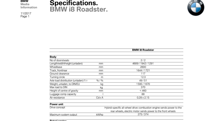 BMW i8 Roadster - specifications