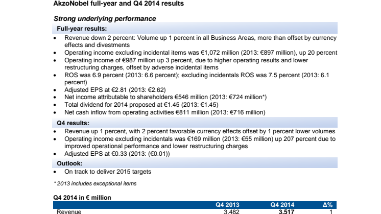 AkzoNobel full-year and Q4 2014 results 