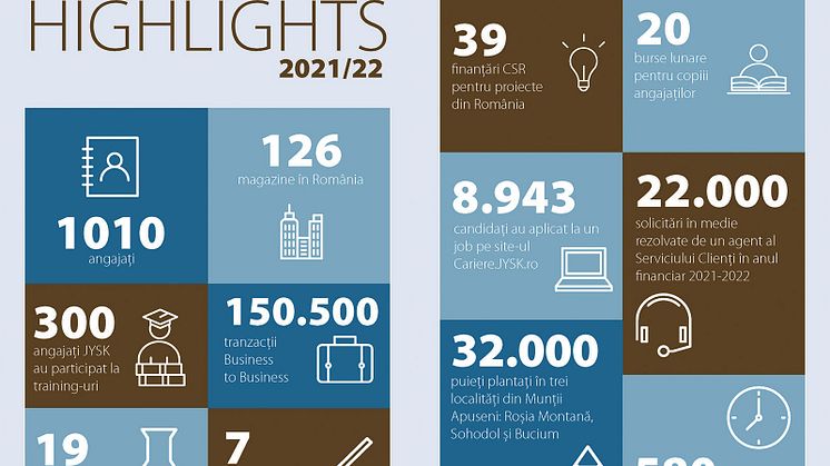 Raport-Anual-JYSK-Romania-2021-2022-highlights