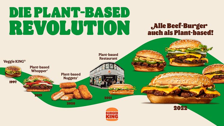 The future of Fast Food: Die Plant-Based Revolution Beef- oder Plant-based Burger? Burger King® Deutschland lässt seinen Gästen die freie Wahl.