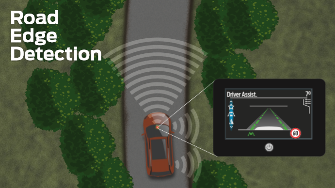 Road Edge Detection