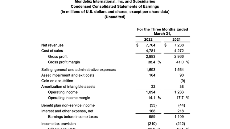 MDLZ Q1 2022 results - 7