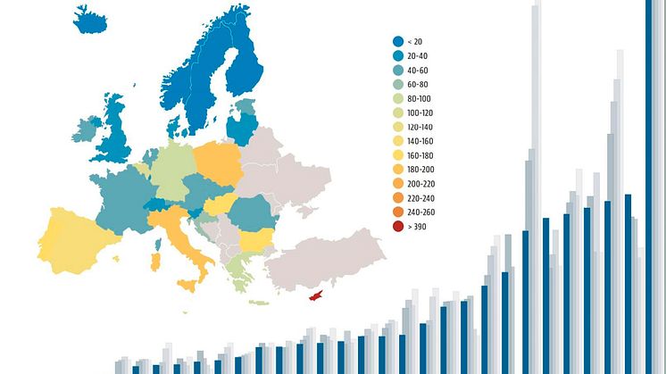 Norge er igjen best i EU-klassen!