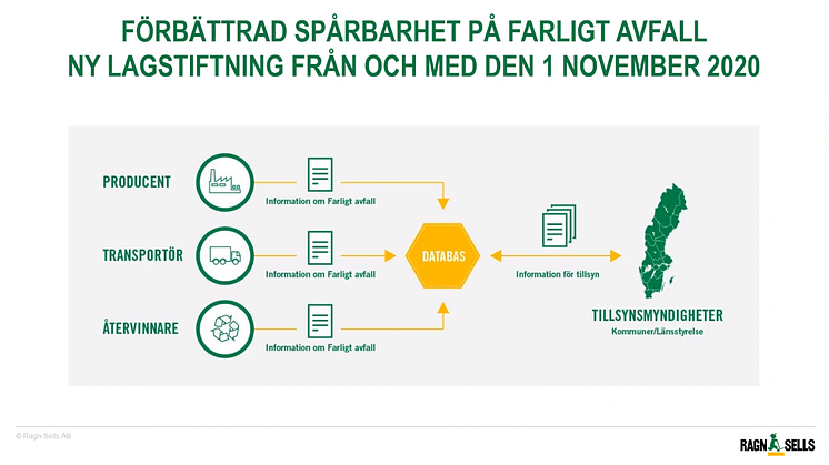 Härligt med ny lagstiftning? Lugn, verkstaden får support!