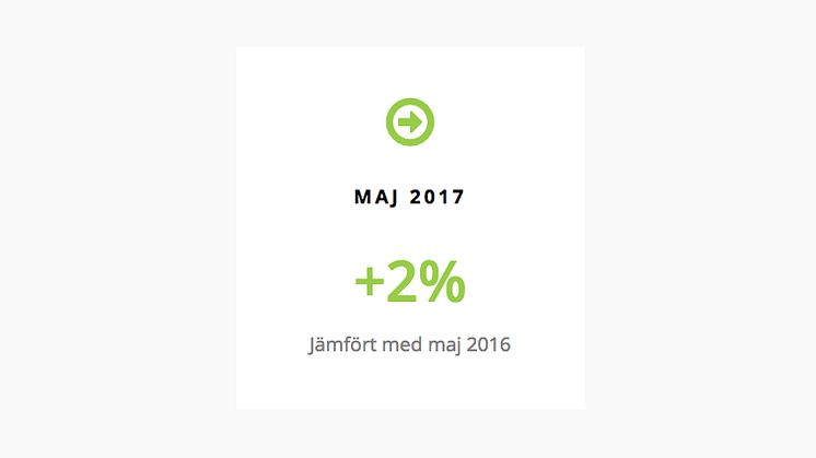 Avvaktande personbilsmarknad och stark transportbilsmarknad i maj