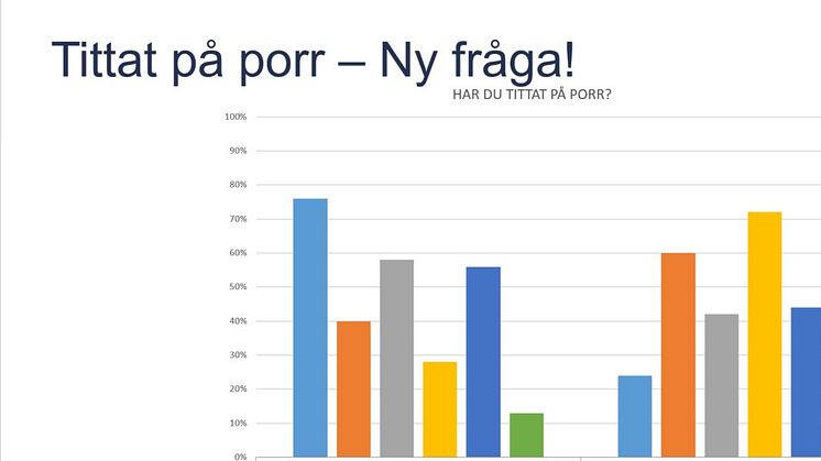 Färre skolelever röker och dricker, men sömnproblem ökar visar Tink-enkäten