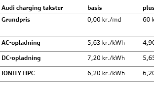 Audi charging takster i Danmark (2023)