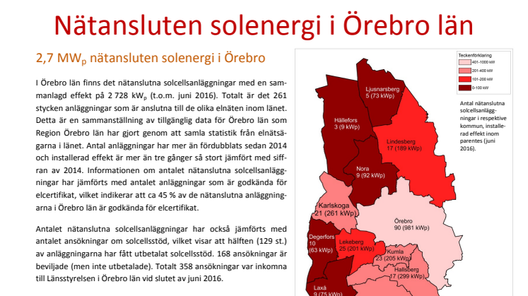 Nätansluten solenergi Örebroregionen 2016