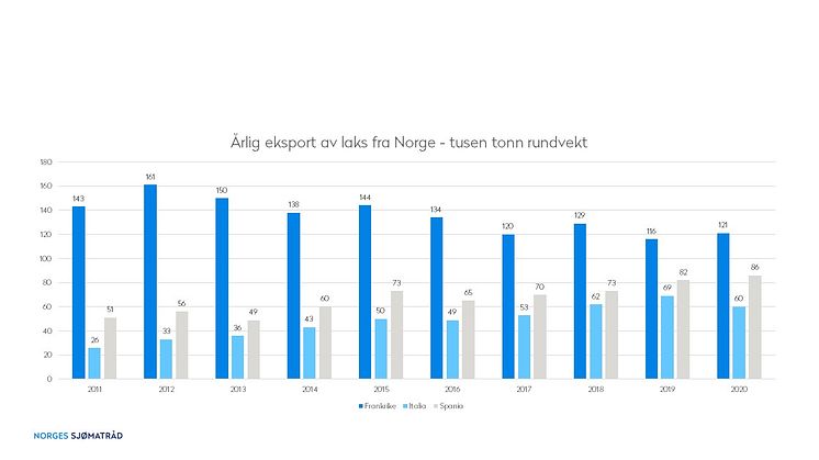 lakseeksport Sør-Europa.jpg