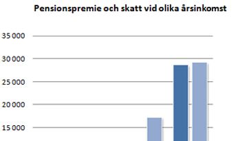 Så gör du för att få betala skatt på sommarjobbet