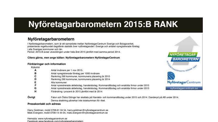 Nyföretagarbarometern: Var ligger din kommun? Ranking alla kommuner 2015