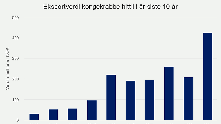 eksportverdi-kongekrabbe (4).png