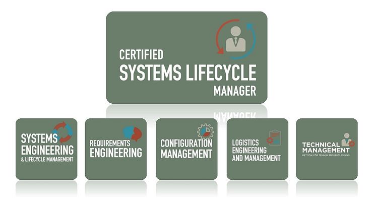 De fem kurserna Systems Engineering (SE), Requirements Engineering (RE), Configuration Management (CM), Logistics Engineering & Management (LE) och Technical Management (TM).