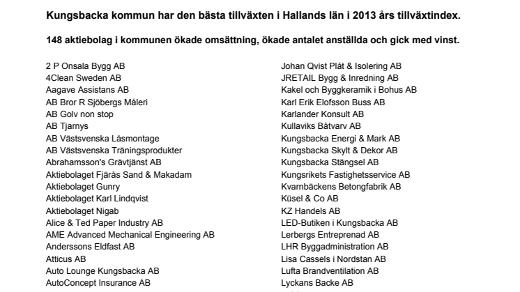 Bästa Tillväxt 2013 - Företag i Kungsbacka som tilldelas diplom