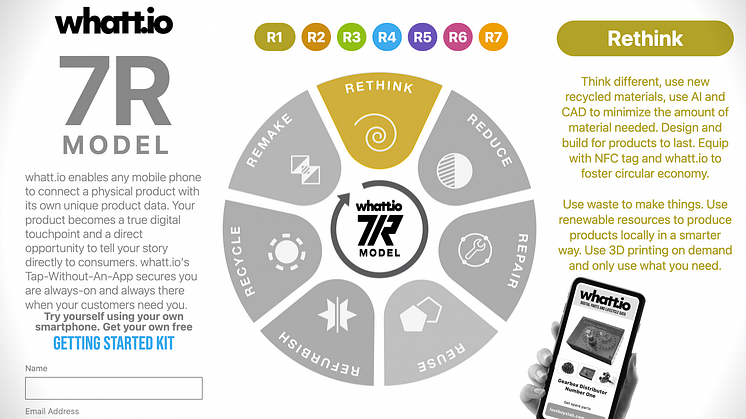 The RETHINK is the first section of the 7R model, set the stage for truly circular and sustainable products