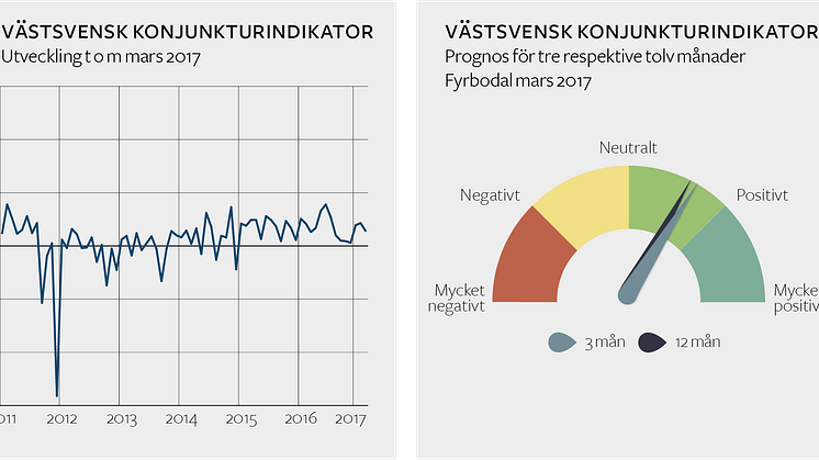 Stark tro på framtiden bland företagen i Fyrbodal