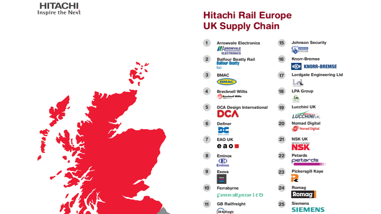 Hitachi Rail Europe shows its firm support for South East suppliers in building new Class 800/801 trains