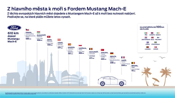 Mustang Mach-E dojede z mnoha evropských metropolí k nejbližšímu moři na jedno nabití 