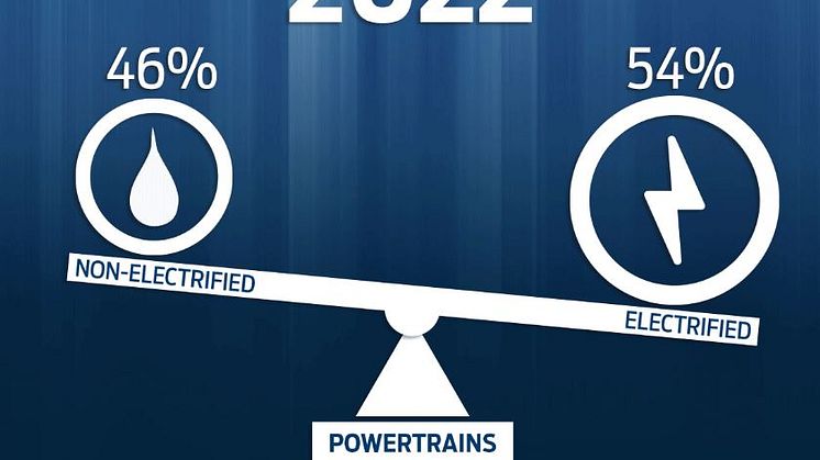 Ford vil sælge flere elektrificerede biler end diesel og benzin i 2022