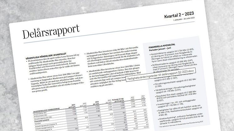 Akademiska Hus delårsrapport 1 januari – 30 juni 2023: Fortsatt stark finansiell position i en orolig omvärld 