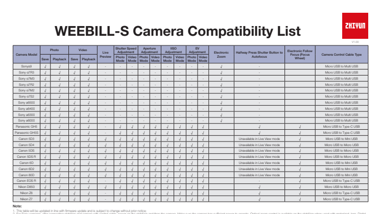 Zhiyun Weebill S, Camera Compability list