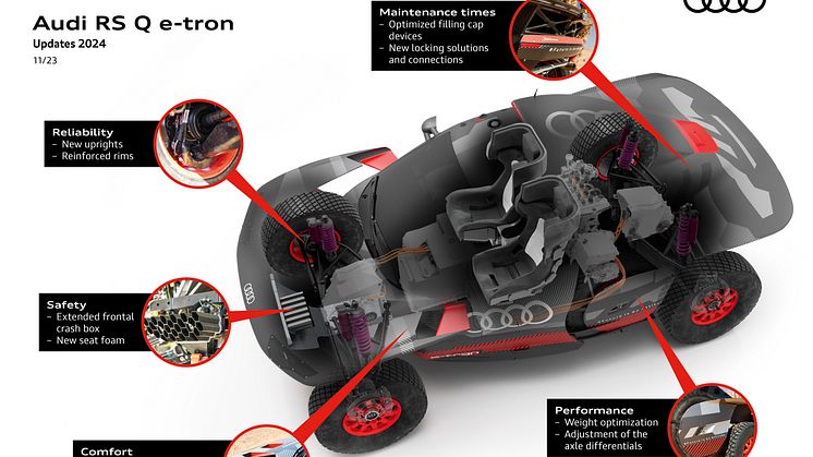 Audi RS Q e-tron - 2024 opdateringer