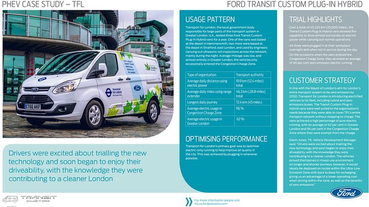 Fakta Transit Custom PHEV London-test