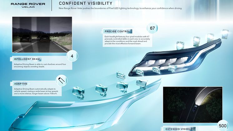 RR_Velar_24MY_Infographic_Confident Visibility_010223