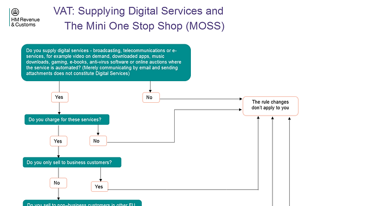 EU VAT changes: top tips