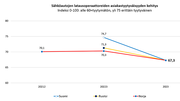 Sähköautojen latauspisteet Pohjoismaat 2023