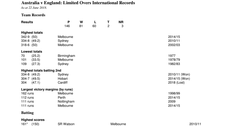 Australia v England ODI Records
