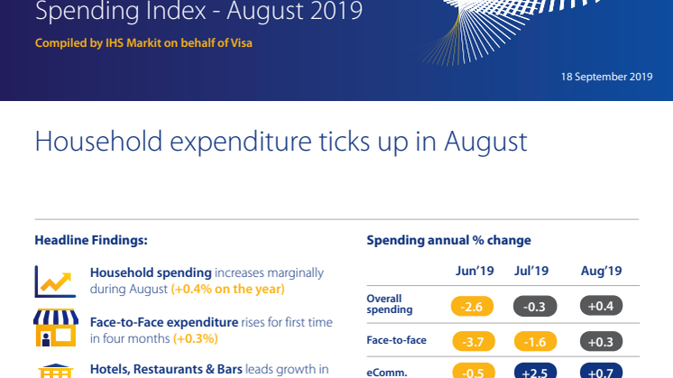 Irish Consumer Spending Muted In August