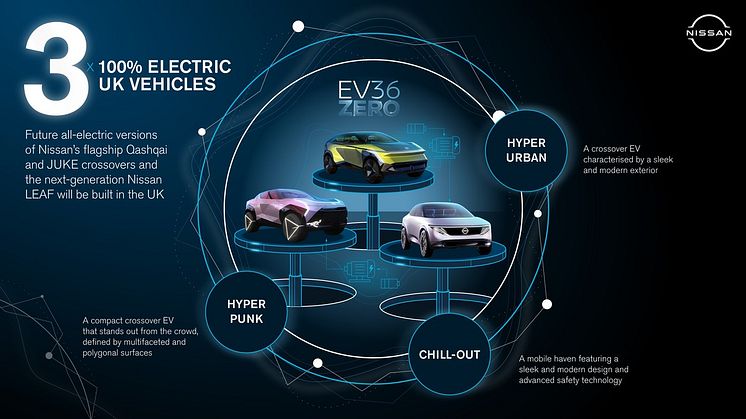 Tre er det magiske nummer når Nissan akselerer mot full elektrisitet