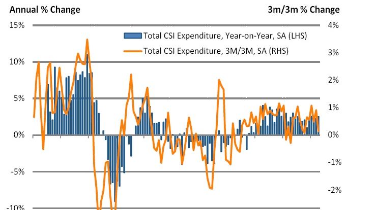 Online spending grows at fastest rate for 16 months as the experience economy powers ahead